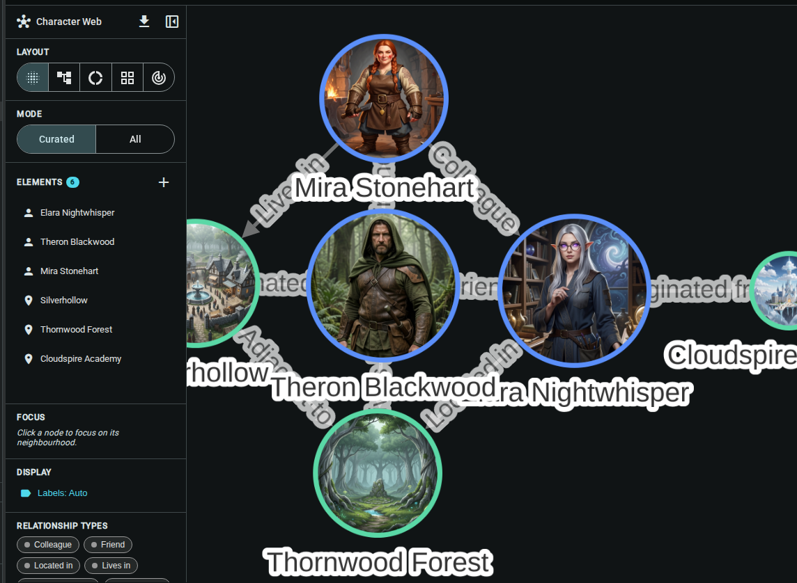Relationship chart overview — dark