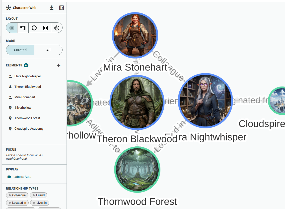 Relationship chart overview — light