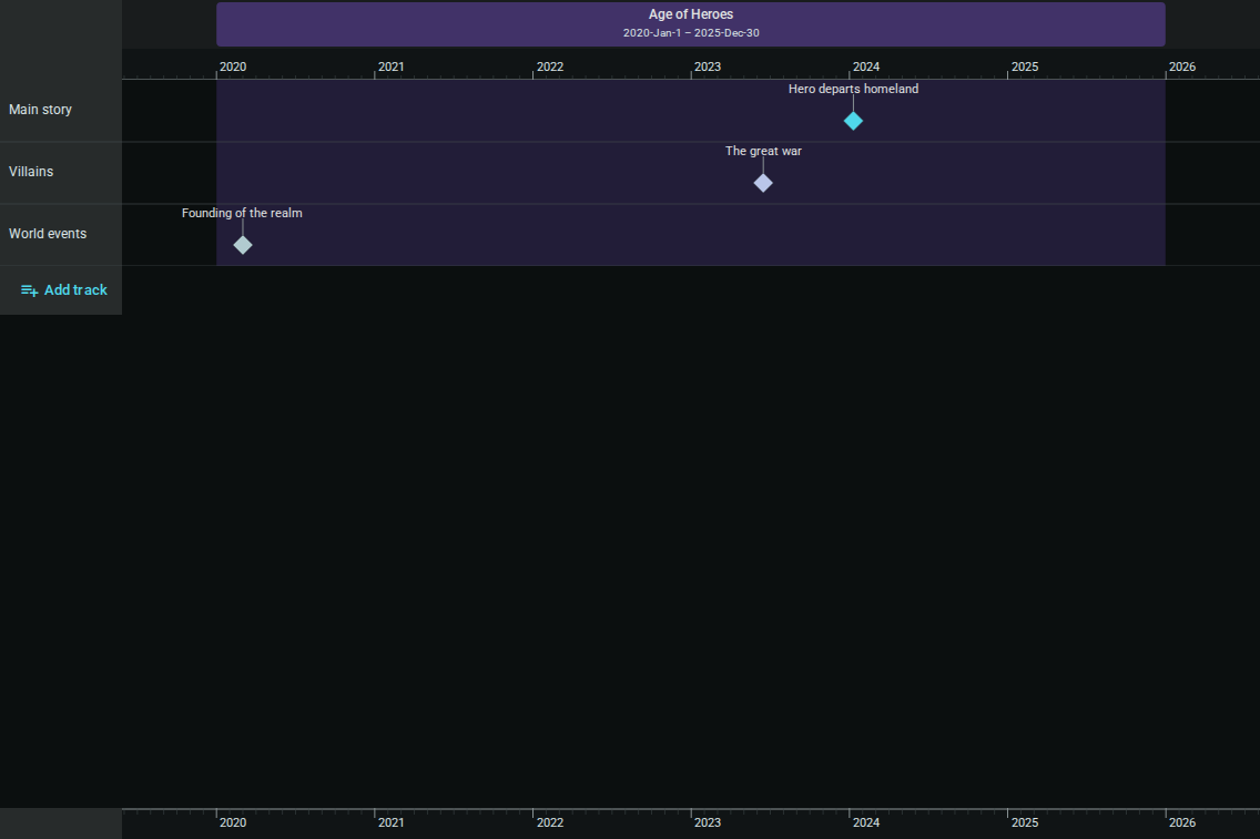 Timeline canvas overview — dark