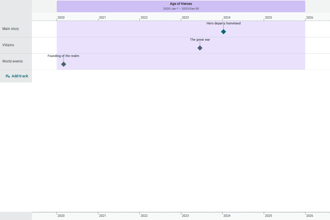 Timeline canvas overview — light