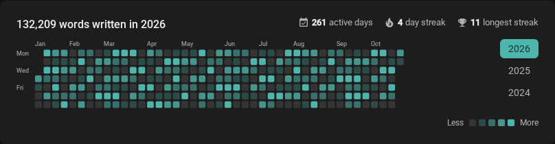 Profile activity grid