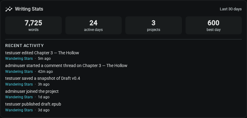 Writing-stats widget — dark