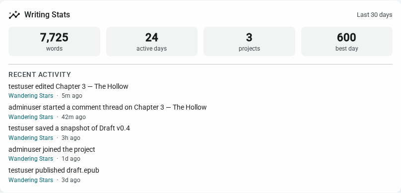 Writing-stats widget — light